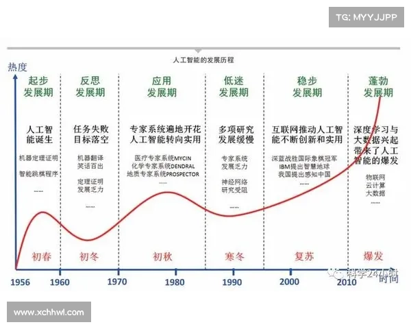 异界力量降临：探索异能如何重塑现代社会的生活方式与未来发展
