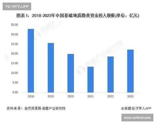 全球金矿资源分布及主要采矿区域分析与发展趋势探讨